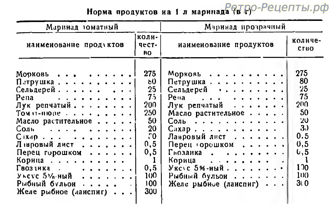 Как приготовить Томатный и прозрачный маринады для рыбы. Рецепт старой  кулинарной книги.